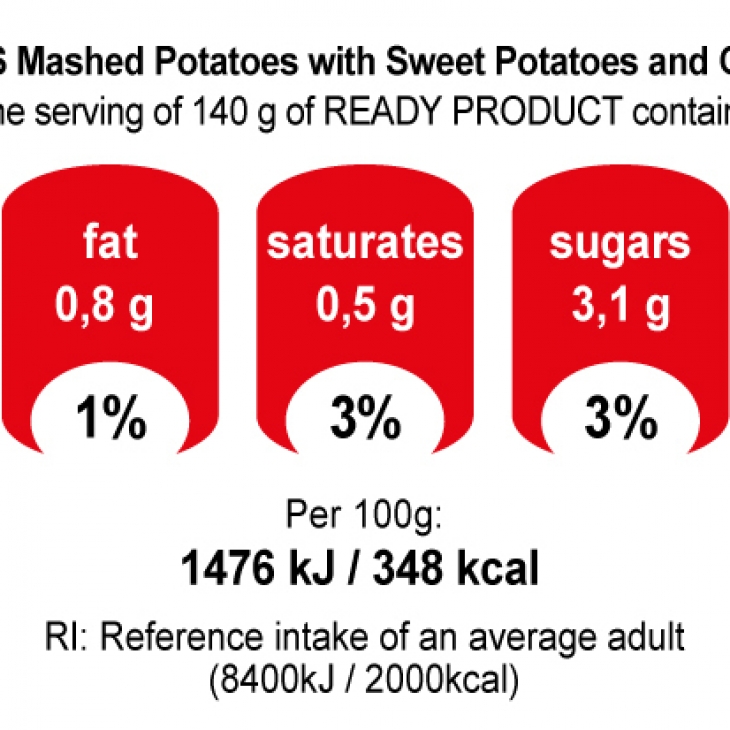 JOTIS Mashed Potatoes