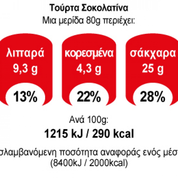 Τούρτα Σοκολατίνα ΓΙΩΤΗΣ