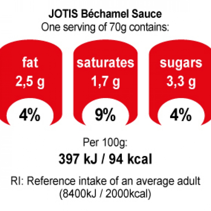 JOTIS Béchamel Sauce