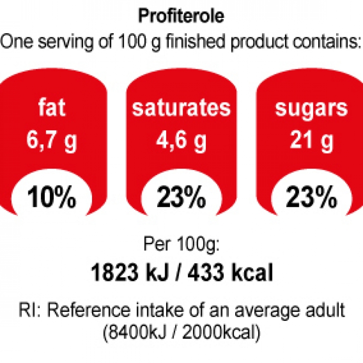 JOTIS Profiteroles