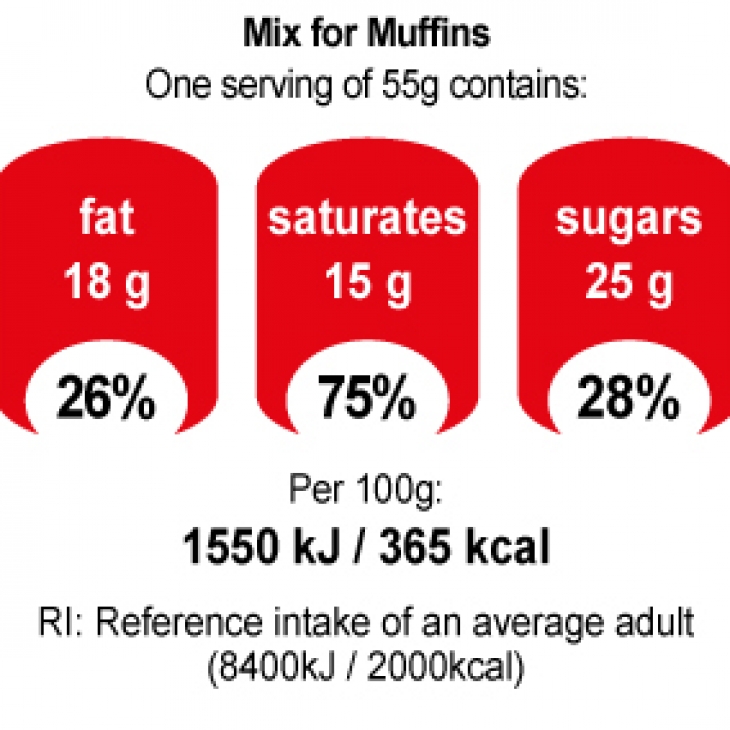 Mix for Muffins 