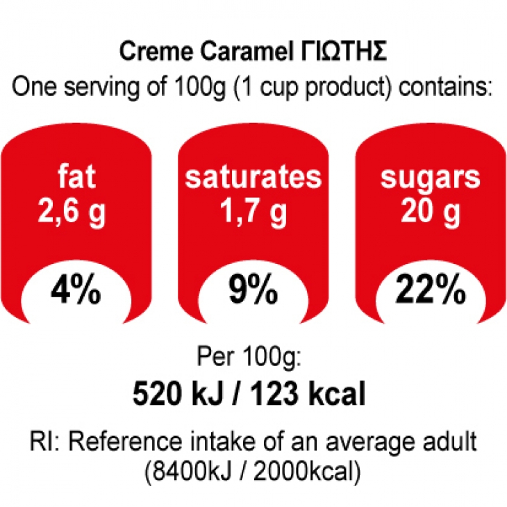 JOTIS Crème Caramel