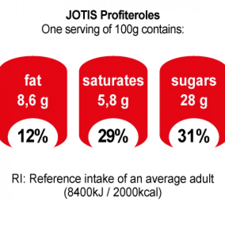 JOTIS Profiteroles