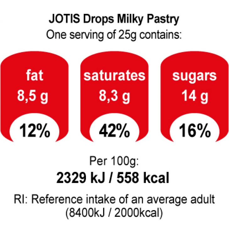 JOTIS Pastry Milky Drops